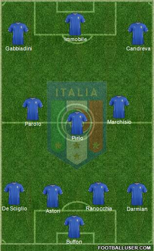 Italy Formation 2015