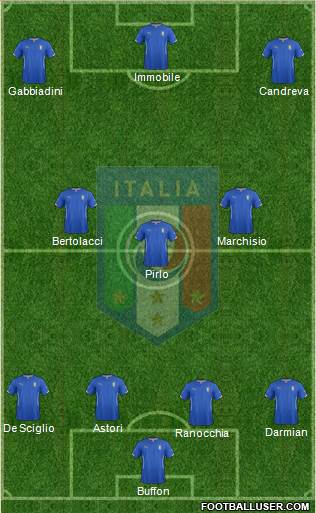 Italy Formation 2015