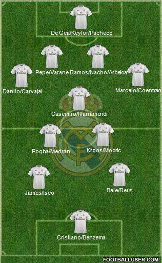 Real Madrid C.F. Formation 2015