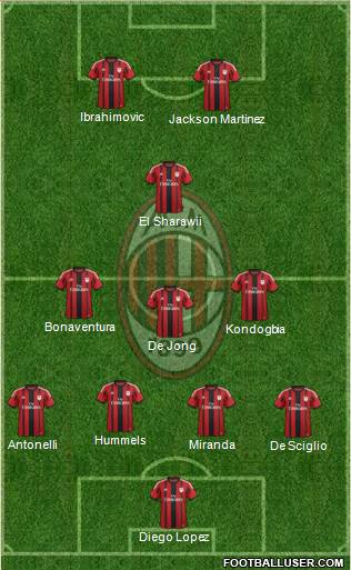 A.C. Milan Formation 2015
