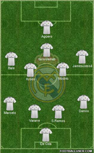 Real Madrid C.F. Formation 2015