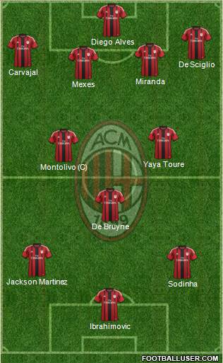 A.C. Milan Formation 2015