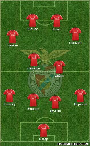 Sport Lisboa e Benfica - SAD Formation 2015