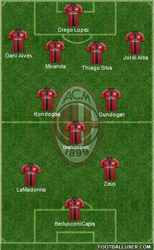 A.C. Milan Formation 2015