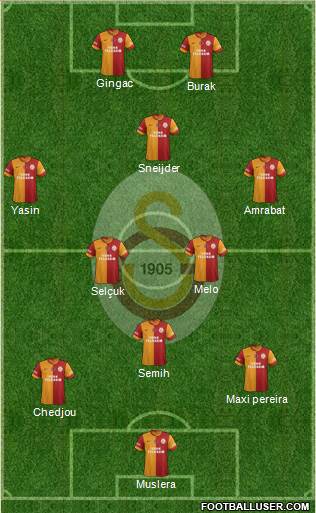 Galatasaray SK Formation 2015