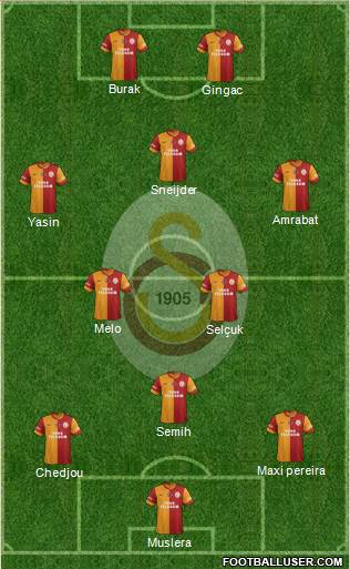 Galatasaray SK Formation 2015