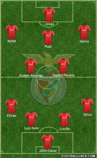 Sport Lisboa e Benfica - SAD Formation 2015