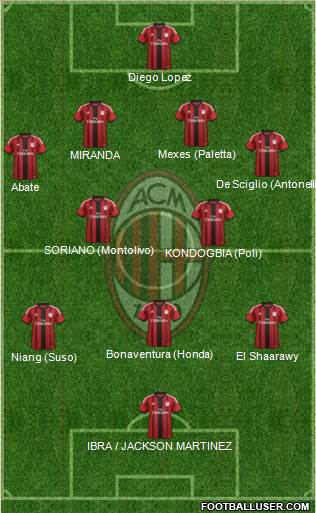 A.C. Milan Formation 2015
