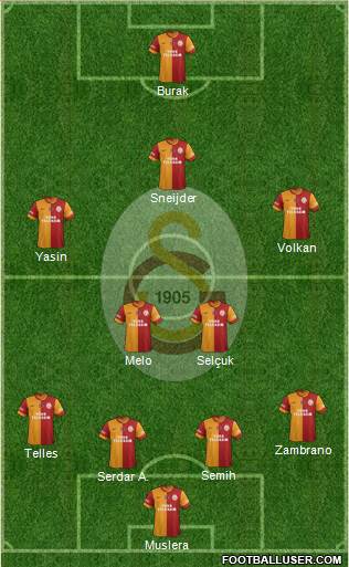 Galatasaray SK Formation 2015