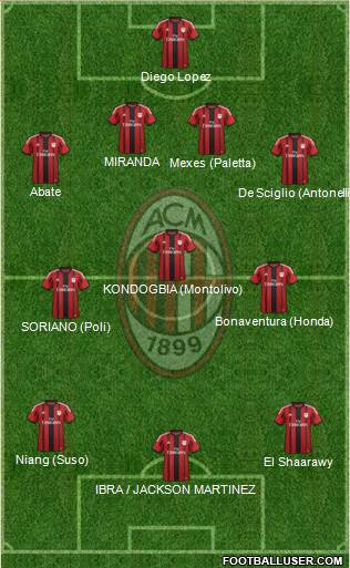 A.C. Milan Formation 2015