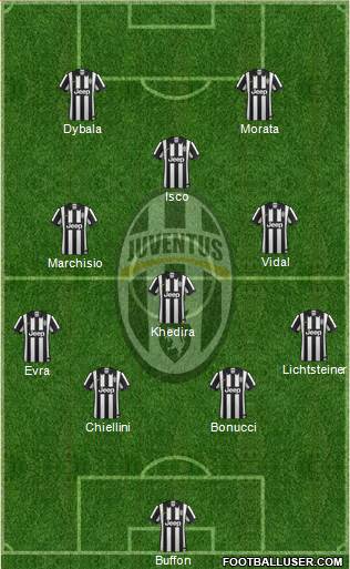 Juventus Formation 2015