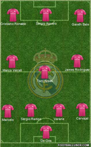Real Madrid C.F. Formation 2015