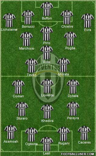 Juventus Formation 2015