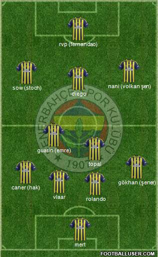 Fenerbahçe SK Formation 2015
