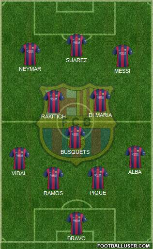 F.C. Barcelona Formation 2015