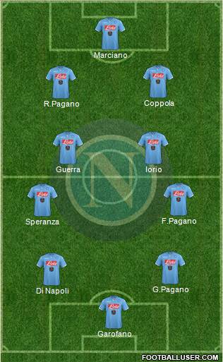Napoli Formation 2015