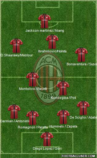 A.C. Milan Formation 2015