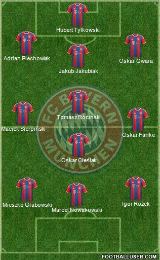 FC Bayern München Formation 2015