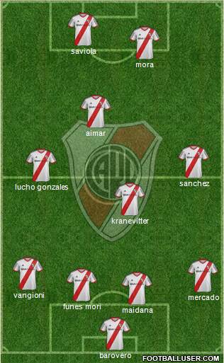 River Plate Formation 2015