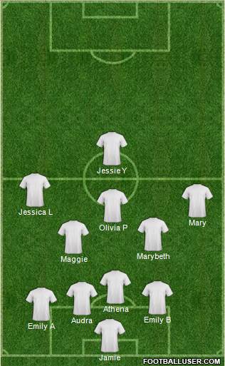 Toronto FC Formation 2015
