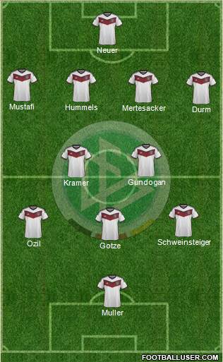 Germany Formation 2015