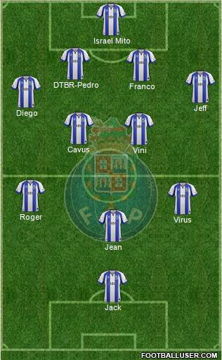 Futebol Clube do Porto - SAD Formation 2015