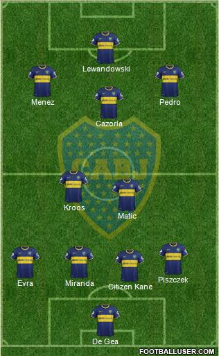 Boca Juniors Formation 2015