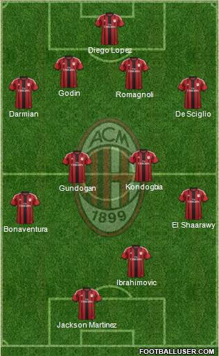 A.C. Milan Formation 2015