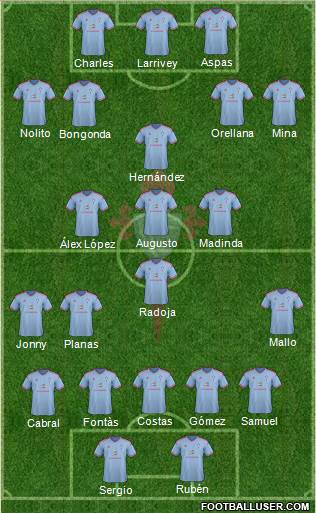 R.C. Celta S.A.D. Formation 2015