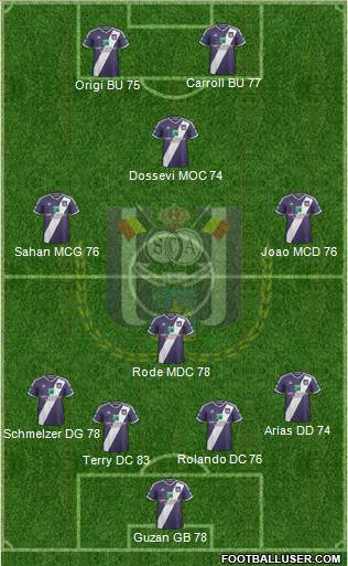 RSC Anderlecht Formation 2015