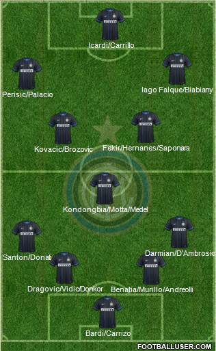 F.C. Internazionale Formation 2015