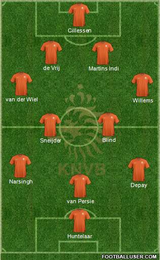Holland Formation 2015