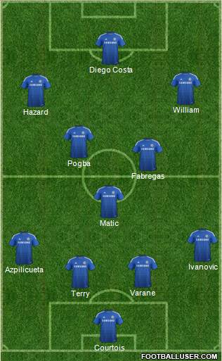 Chelsea Formation 2015