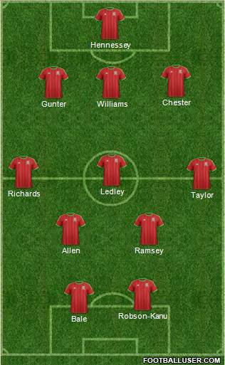 Wales Formation 2015