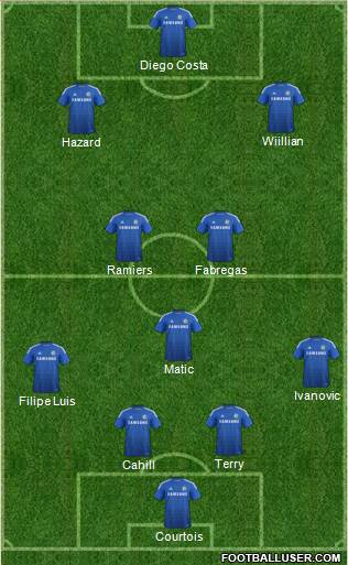 Chelsea Formation 2015