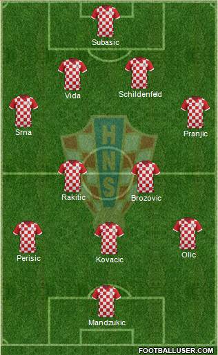 Croatia Formation 2015