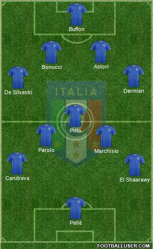 Italy Formation 2015