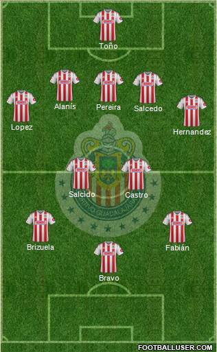 Club Guadalajara Formation 2015