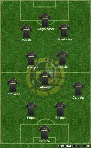Spain Formation 2015