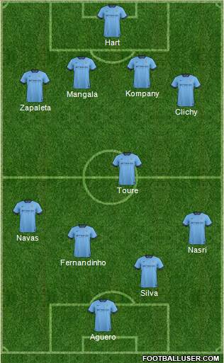 Manchester City Formation 2015