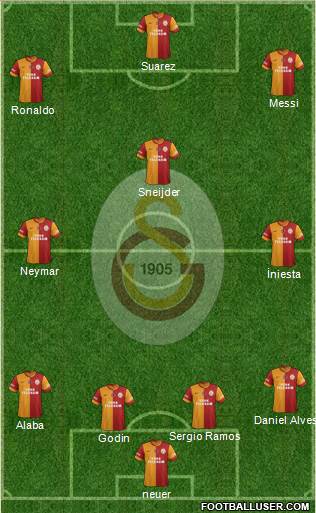 Galatasaray SK Formation 2015