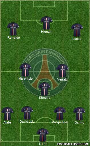 Paris Saint-Germain Formation 2015