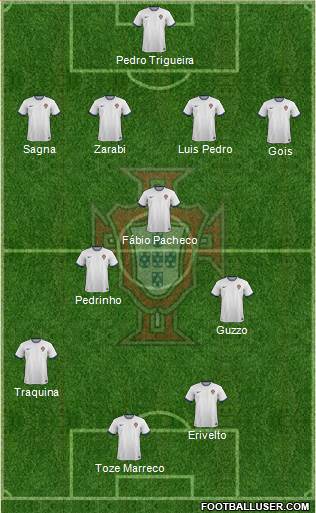 Portugal Formation 2015