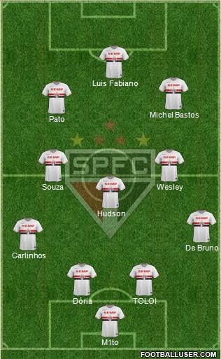 São Paulo FC Formation 2015