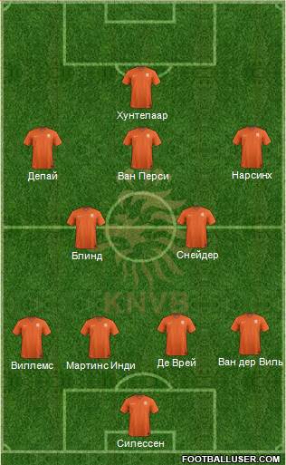 Holland Formation 2015
