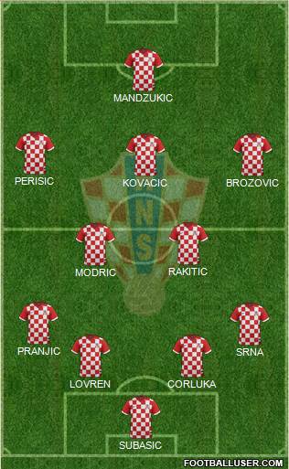 Croatia Formation 2015