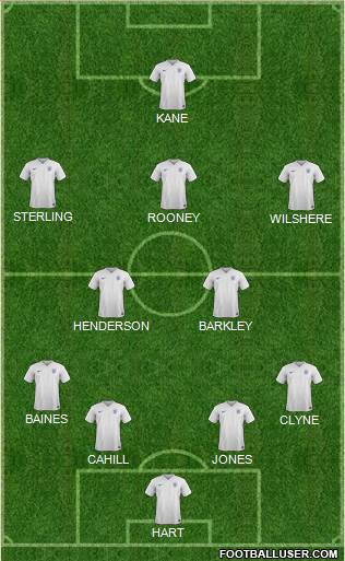 England Formation 2015