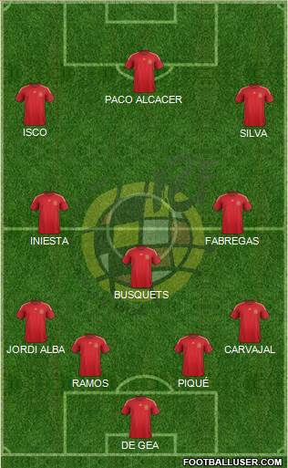 Spain Formation 2015