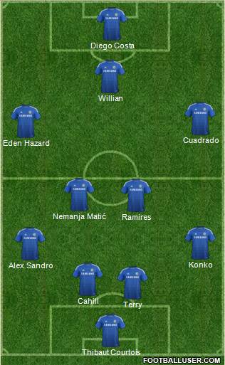 Chelsea Formation 2015