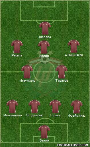 Latvia Formation 2015